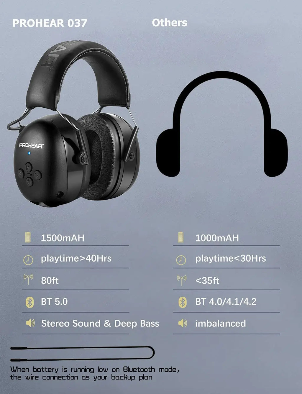 Bluetooth Electronic Earmuffs Black-2