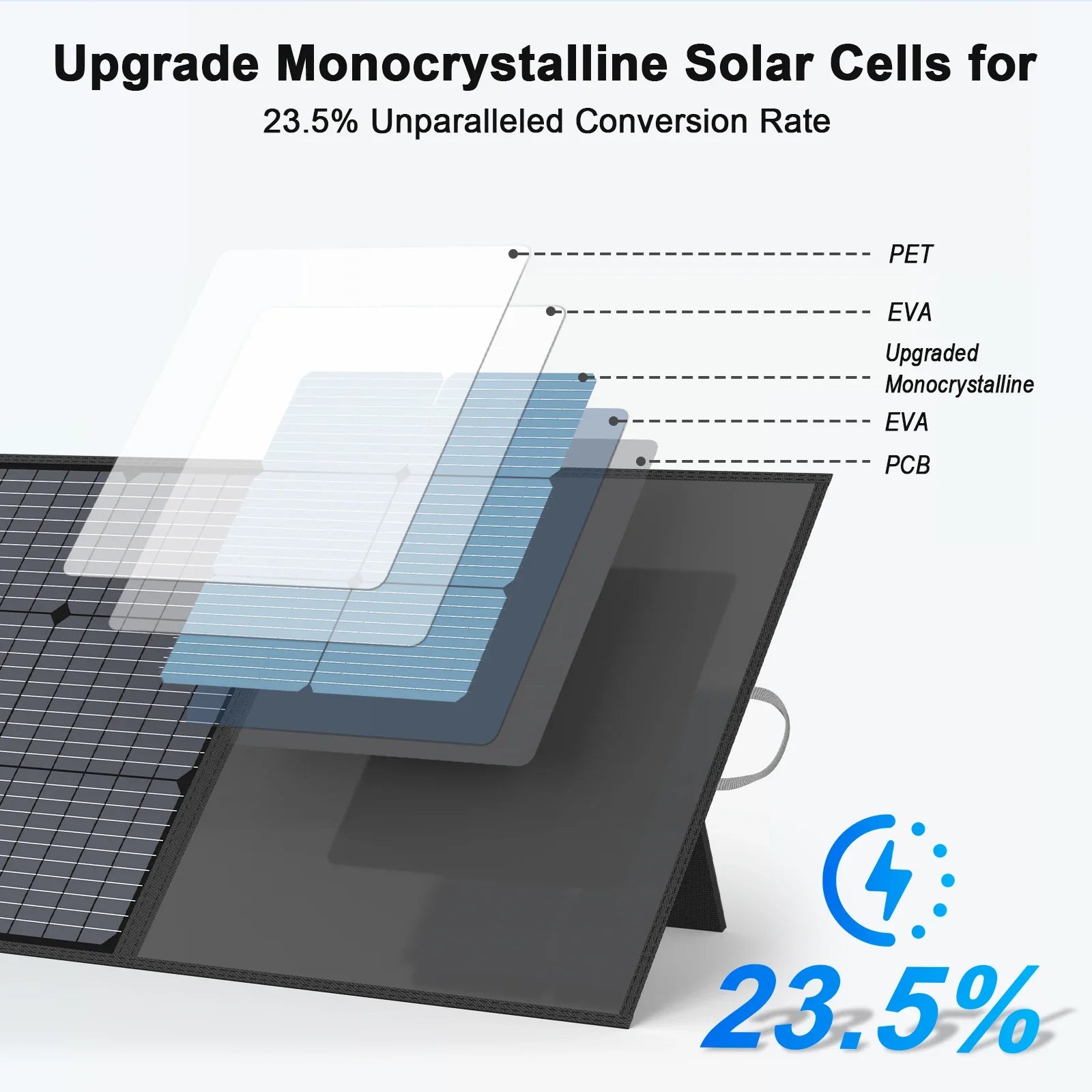 MHPOWOS 220W Foldable Solar Panel 20V Solar Charger for Ecoflow Bluetti ANKER Power station, IP67 Waterproof for Camping RV-2