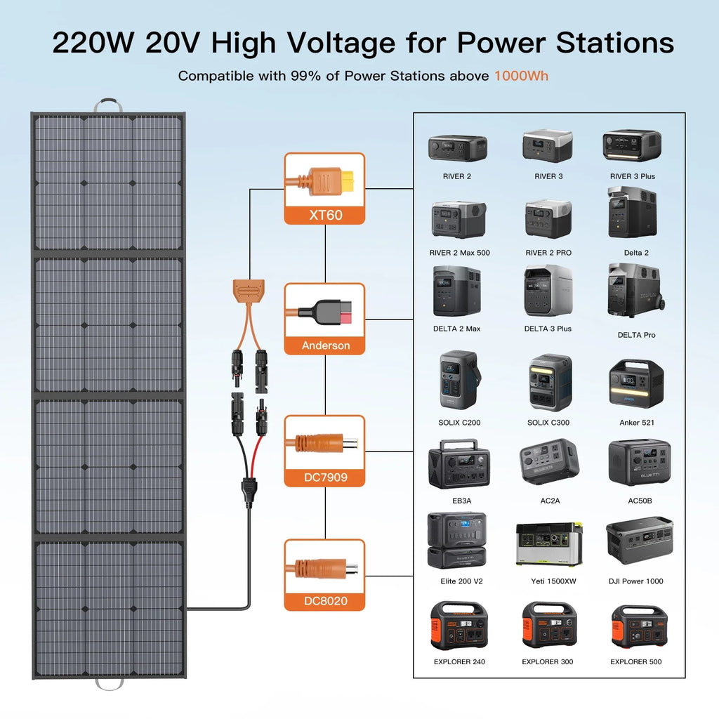 MHPOWOS 220W Foldable Solar Panel 20V Solar Charger for Ecoflow Bluetti ANKER Power station, IP67 Waterproof for Camping RV-1
